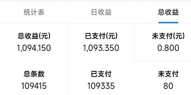 最新拼多多小程序变现项目，单窗口日收益50+多号操作-非凡网-资源网-最新项目分享平台