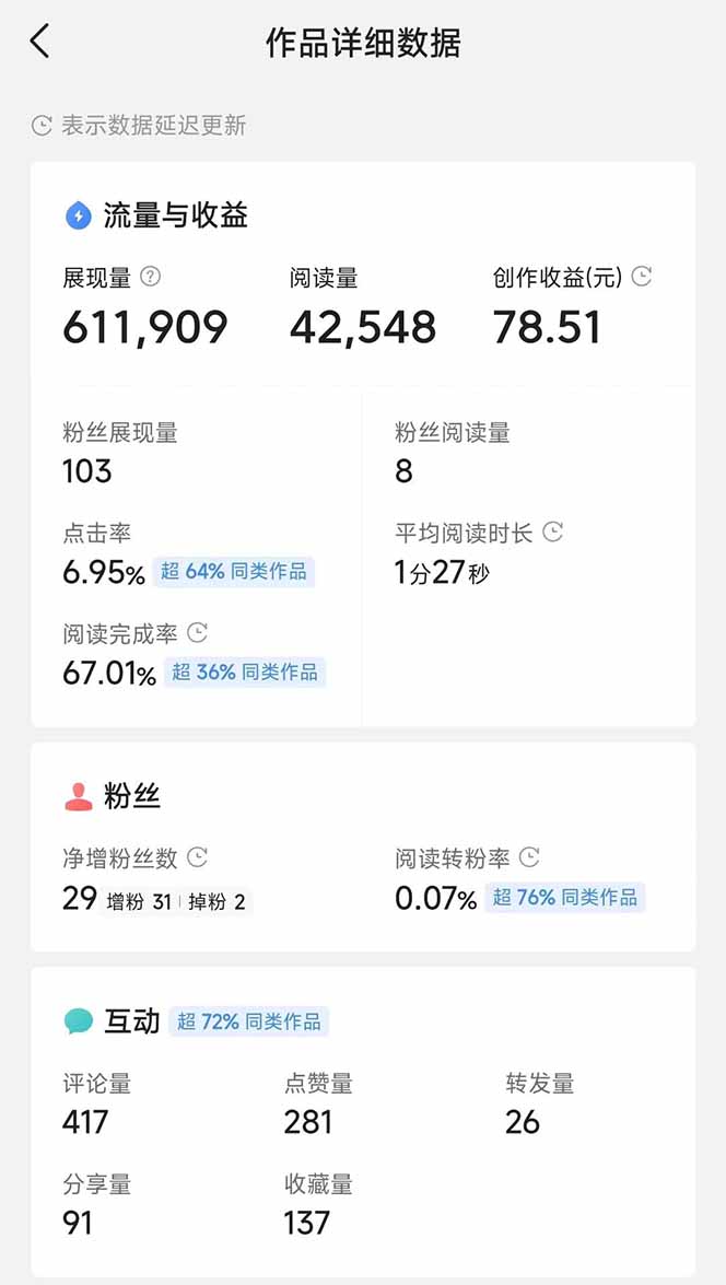 头条号托管躺赚项目，长期稳定，可做五年，每天十分钟，收益几百块-非凡网-资源网-最新项目分享平台