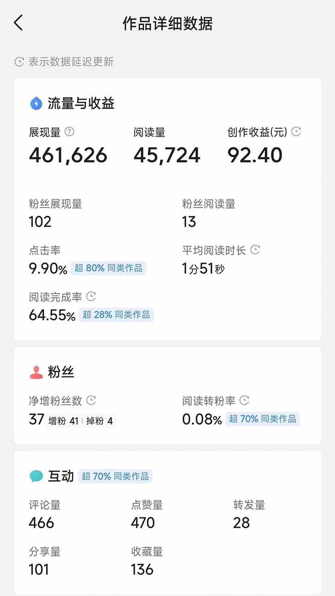 图片[3]-头条号托管躺赚项目，长期稳定，可做五年，每天十分钟，收益几百块-非凡网-资源网-最新项目分享平台