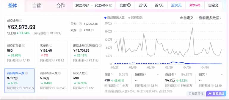 图片[2]-抖音小店全新模式 最新风口，日收入500-5000+！小白简单上手-非凡网-资源网-最新项目分享平台