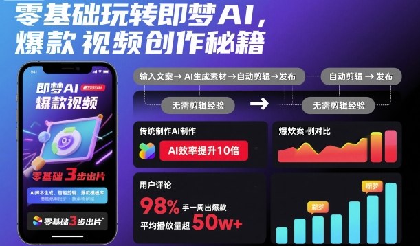 零基础玩转即梦AI,爆款视频创作秘籍-非凡网-资源网-最新项目分享网站