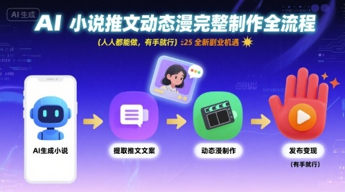AI小说推文动态漫完整制作全流程，人人都能做，有手就行，全新副业机遇-非凡网-资源网-最新项目分享网站