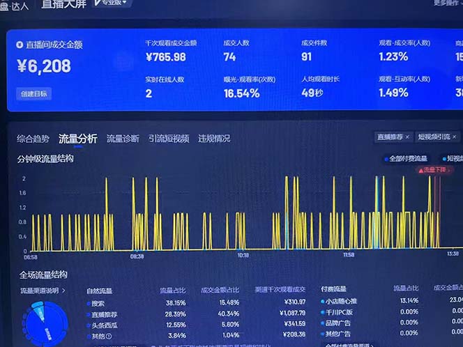 Ai抖音无人直播项目：不风控，不封号，可连续可播，省心省力-非凡网-资源网-最新项目分享网站