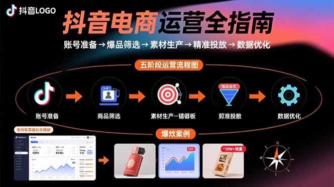 抖音电商运营全指南：账号准备→爆品筛选→素材生产→精准投放→数据优化-非凡网-资源网-最新项目分享网站