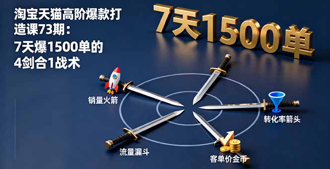 淘宝天猫高阶爆款打造课73期：7天爆1500单的4剑合1战术-非凡网-资源网-最新项目分享网站