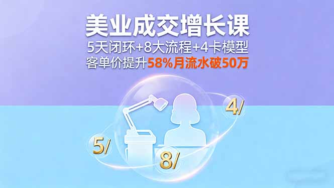 美业成交增长课，5天闭环+8大流程+4卡模型，客单价提升58%月流水破50万-非凡网-资源网-最新项目分享网站