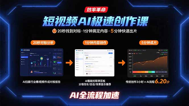 短视频AI极速创作课：20秒找到对标，1分钟搞定内容创作，5分钟快速出片-非凡网-资源网-最新项目分享网站
