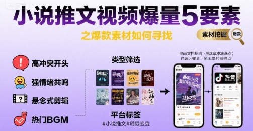 小说推文视频爆量5要素之爆款素材如何寻找-非凡网-资源网-最新项目分享网站