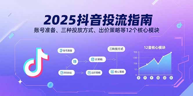 2025抖音投流指南，账号准备、三种投放方式、出价策略等12个核心模块-非凡网-资源网-最新项目分享网站