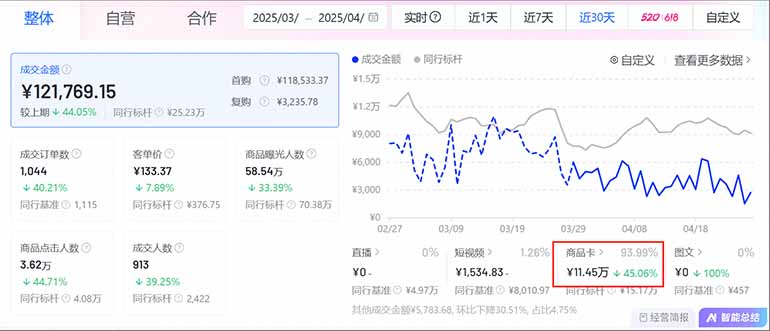 图片[1]-抖音小店全新模式 最新风口，日收入500-5000+！小白简单上手-非凡网-资源网-最新项目分享网站