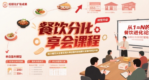 餐饮分享会课程，助力餐饮从业者实现从单店盈利到规模化发展的转型升级-非凡网-资源网-最新项目分享网站