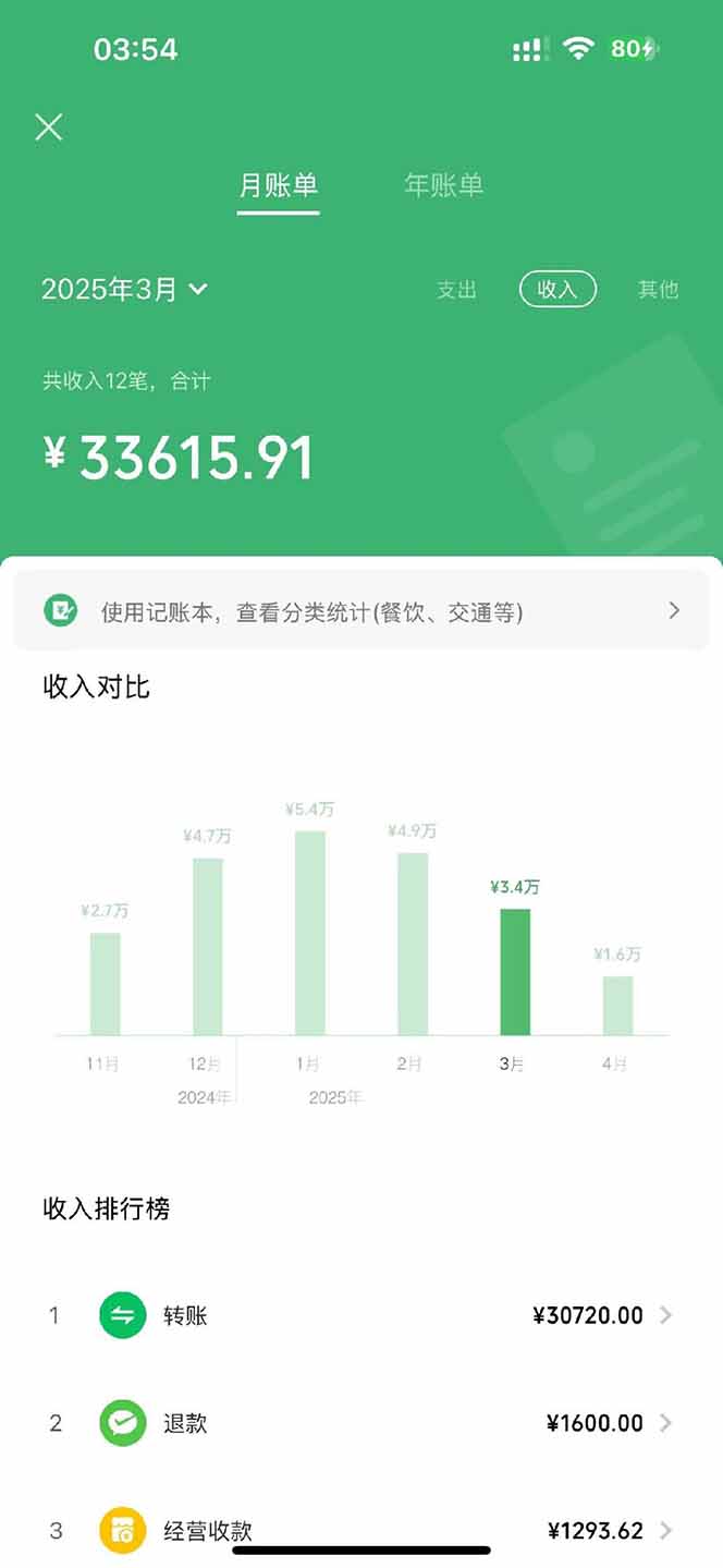 图片[3]-【2025年4月】知识付费镰刀训练营：单号年赚百万的超级IP孵化术-非凡网-资源网-最新项目分享网站