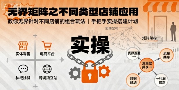 无界矩阵之不同类型店铺应用，教你无界针对不同类型店铺的组合玩法应用，手把手实操搭建计划-非凡网-资源网-最新项目分享网站