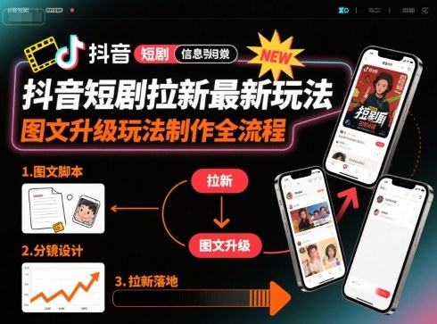抖音短剧拉新最新玩法之图文升级玩法制作全流程，操作简单，0粉可做-非凡网-资源网-最新项目分享网站
