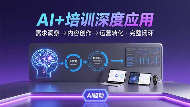AI技术+培训领域深度应用：需求洞察-内容创作-运营转化 的完整闭环-非凡网-资源网-最新项目分享网站