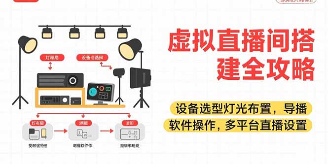 虚拟直播间搭建全攻略，设备选型灯光布置，导播软件操作，多平台直播设置-非凡网-资源网-最新项目分享网站