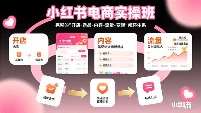 小红书电商实操班：完整的”开店-选品-内容-流量-变现”闭环体系-非凡网-资源网-最新项目分享网站