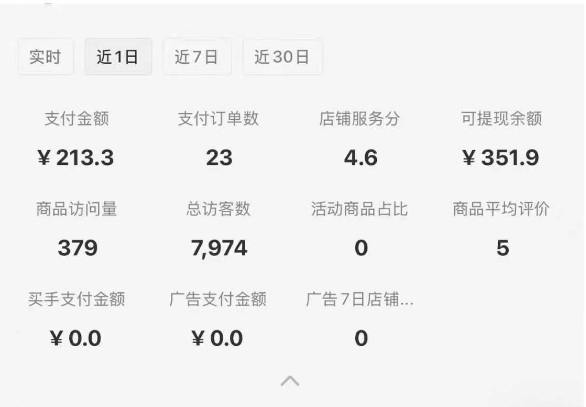 小红书虚拟店铺SOP保姆级教程，​通过在小红书开店卖学科类资料变现-非凡网-资源网-最新项目分享网站