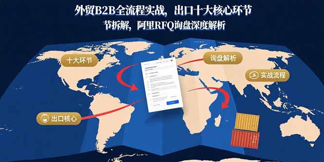 外贸B2B全流程实战，出口十大核心环节拆解，阿里RFQ询盘深度解析-非凡网-资源网-最新项目分享网站