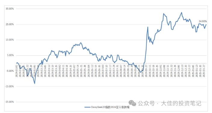 付费文章：吊打97%的权益基金，实操详解：如何利用deepseek来选出一个年化15.55%的大牛股组合?-非凡网-资源网-最新项目分享网站