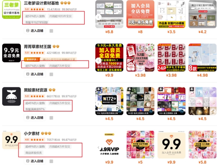 0成本虚拟项目实战手把手教你落地，单店月入5k-非凡网-资源网-最新项目分享网站