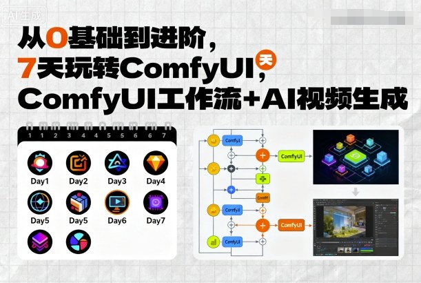 从0基础到进阶，7天玩转ComfyUI，Comfyui工作流+AI视频生成-非凡网-资源网-最新项目分享网站