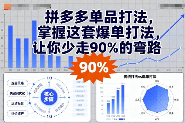拼多多单品打法，掌握这套爆单打法，让你少走90%的弯路-非凡网-资源网-最新项目分享网站