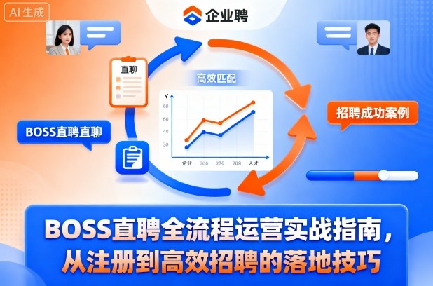 BOSS直聘全流程运营实战指南，从注册到高效招聘的落地技巧-非凡网-资源网-最新项目分享网站
