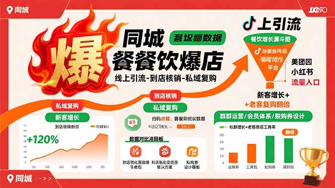 同城餐饮爆店课：线上引流-到店核销-私域复购，新客增长+老客复购翻倍目标-非凡网-资源网-最新项目分享网站