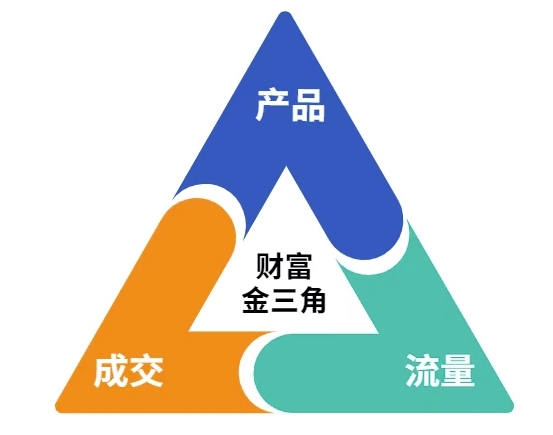 这份营销笔记(产品篇，流量篇，营销篇)，让一个小白从零到月入1W+-非凡网-资源网-最新项目分享网站