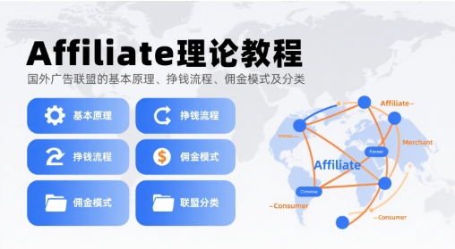Affiliate理论教程，国外广告联盟的基本原理、挣钱流程、佣金模式及分类-非凡网-资源网-最新项目分享网站