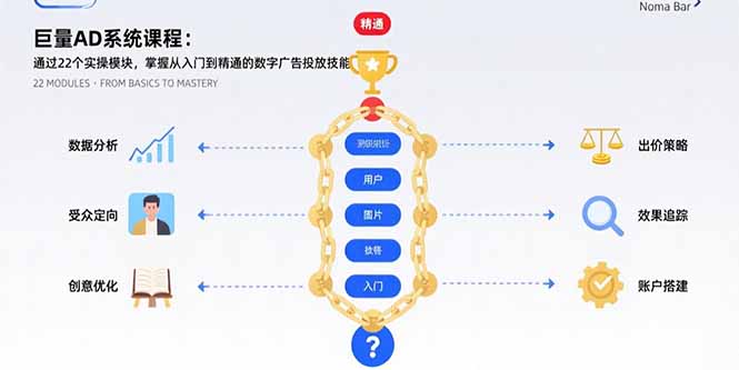巨量AD系统课程：通过22个实操模块，掌握从入门到精通的数字广告投放技能-非凡网-资源网-最新项目分享网站