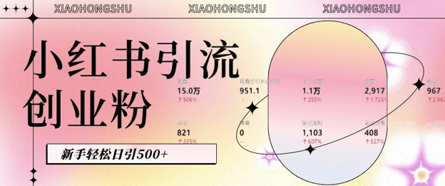 小红书私域引流无脑操作法：AI生成内容，粉丝自动转化，新手轻松日引500+创业粉-非凡网-资源网-最新项目分享网站