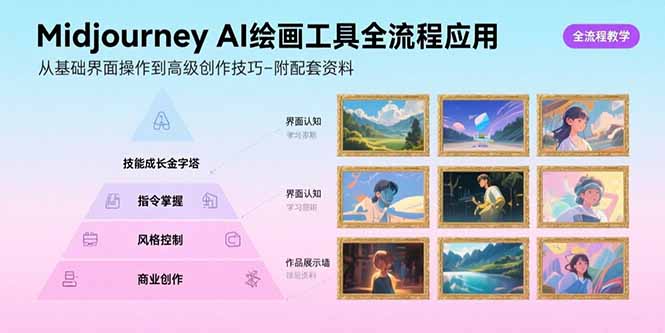 Midjourney AI绘画工具全流程应用，从基础界面操作到高级创作-附配套资料-非凡网-资源网-最新项目分享网站