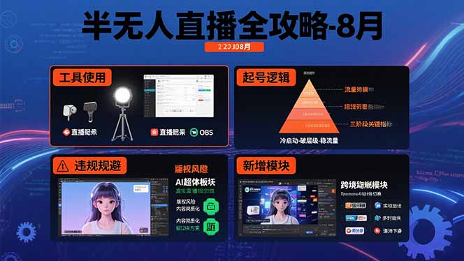 半无人直播全攻略-8月：工具使用+起号逻辑+违规规避,新增AI超体与跨境模块-非凡网-资源网-最新项目分享网站