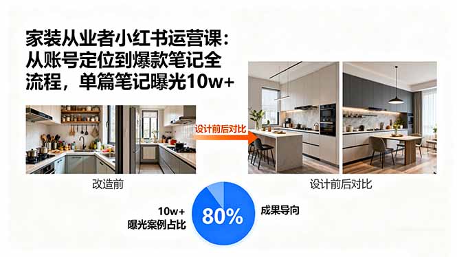家装从业者小红书运营课：从账号定位到爆款笔记全流程，单篇笔记曝光10w+-非凡网-资源网-最新项目分享网站