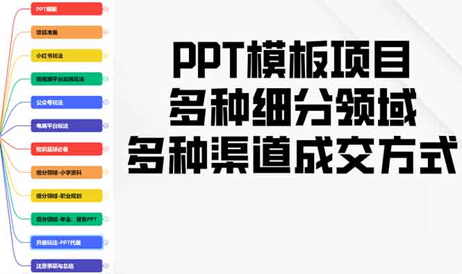 PPT模板项目，多种细分领域，多种渠道成交方式，实操教学-非凡网-资源网-最新项目分享网站