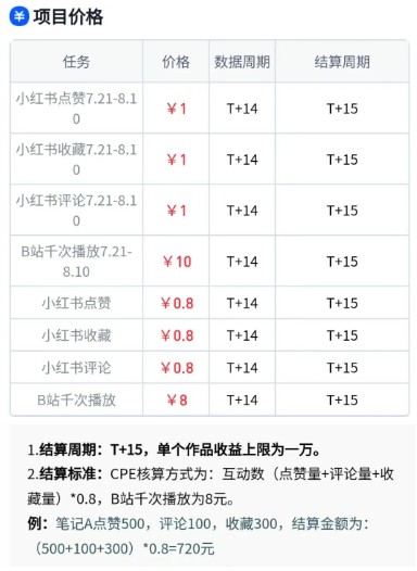 无脑搬运，千次播放10元，点赞评论收藏各1元一个，单条作品收益上限10000+！-非凡网-资源网-最新项目分享网站