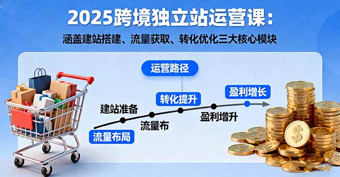 2025跨境独立站运营课：涵盖建站搭建、流量获取、转化优化三大核心模块-非凡网-资源网-最新项目分享网站