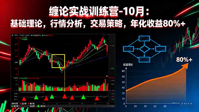 缠论实战训练营-10月：基础理论，行情分析，交易策略，年化收益80%+-非凡网-资源网-最新项目分享网站
