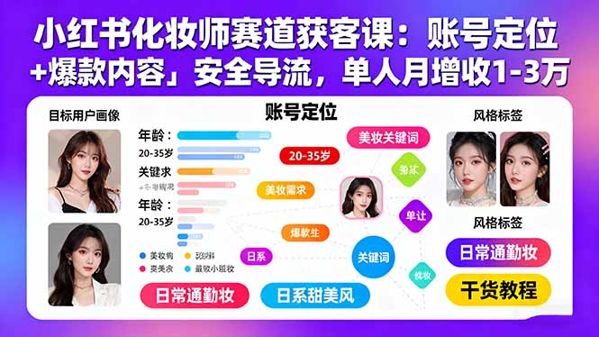 小红书化妆师赛道获客课：账号定位＋爆款内容＋安全导流，单人月增收1-3万-非凡网-资源网-最新项目分享网站
